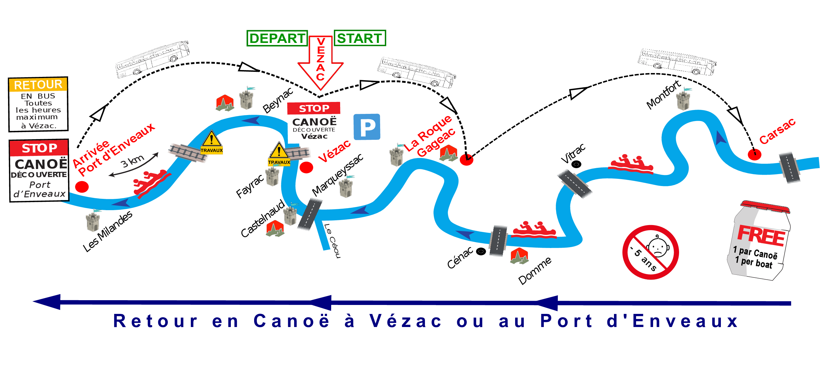 Descente libre en canoë sur la Dordogne